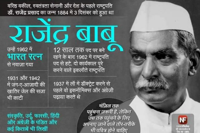 तीन दिसंबर से जुड़ी है तीन महान भारतीयो की यादे 