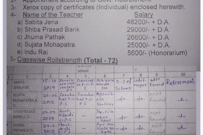 भ्रष्टाचार की पाठशाला बिसरा का सरकारी हिन्दी उच्च प्राथमिक विद्यालय 