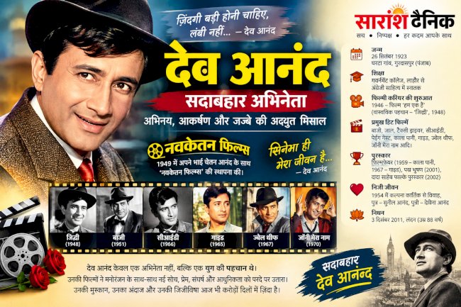 देव आनंद सिनेमा के स्वर्णिम युग की पहचान 