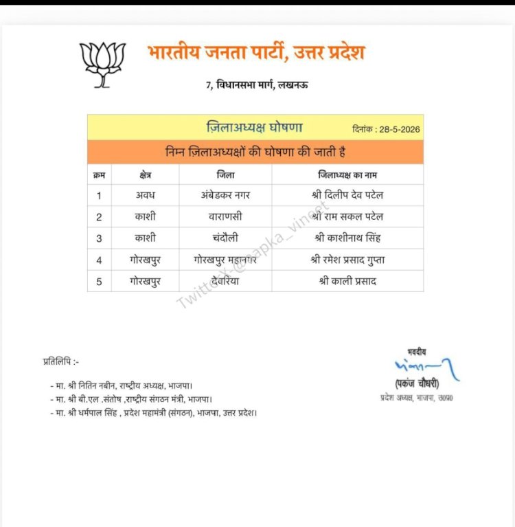 पुर्वांचल में भाजपा जिलाध्यक्षों की घोषणा
