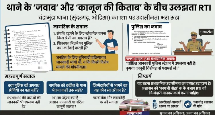 कानून की किताब और थाने के जवाब के बीच उलझता सूचना का अधिकार